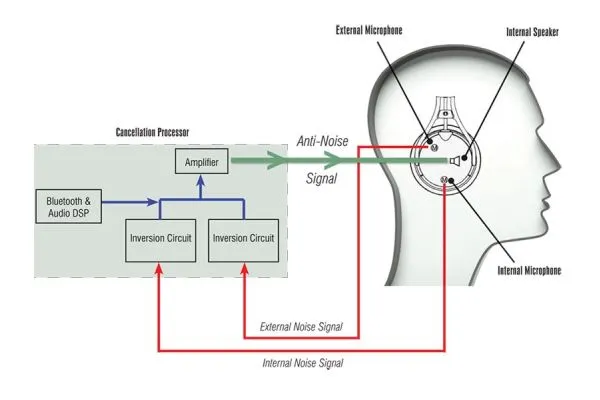 David Clark ONE-X Hybrid ENC Headset