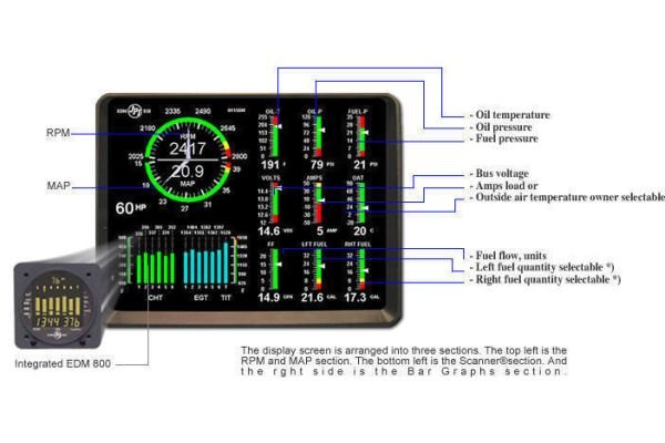 Single Engine Data Monitor 930 System, Experimental