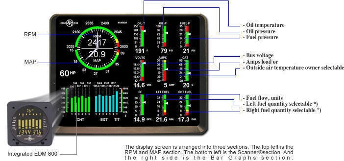 Engine Data Monitor 930 System, 4 Cylinder Complete Primary Package, Tankless, TSO/STC